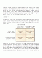 [자아개방] 조하리창 - 조하리창의 영역과 대인관계 형성방법(조하리창의 설명과 대인관계 역량개발에 활용) 3페이지