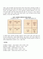 [자아개방] 조하리창 - 조하리창의 영역과 대인관계 형성방법(조하리창의 설명과 대인관계 역량개발에 활용) 5페이지