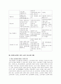 교사의 업무과중인가 권한부여인가 2페이지