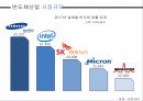 삼성전자 반도체 산업에 대한 조사 및 한계점 향후 전망.pptx 5페이지