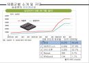 삼성전자 반도체 산업에 대한 조사 및 한계점 향후 전망.pptx 7페이지