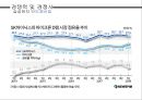삼성전자 반도체 산업에 대한 조사 및 한계점 향후 전망.pptx 11페이지