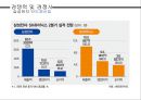 삼성전자 반도체 산업에 대한 조사 및 한계점 향후 전망.pptx 12페이지