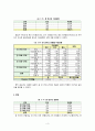 [조사방법론] 2011년 대학생들의 대북통일 의식 조사지 4페이지
