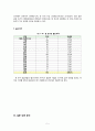 [조사방법론] 2011년 대학생들의 대북통일 의식 조사지 5페이지