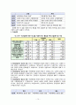 [조사방법론] 2011년 대학생들의 대북통일 의식 조사지 14페이지