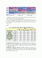 [조사방법론] 2011년 대학생들의 대북통일 의식 조사지 15페이지