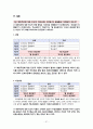 [조사방법론] 2011년 대학생들의 대북통일 의식 조사지 21페이지
