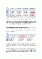 [조사방법론] 2011년 대학생들의 대북통일 의식 조사지 22페이지