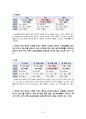 [조사방법론] 2011년 대학생들의 대북통일 의식 조사지 23페이지