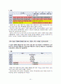 [조사방법론] 2011년 대학생들의 대북통일 의식 조사지 25페이지