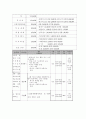 [사업계획서] 독거노인과 저소득층 어르신 건강증진 및 질병예방 사업 5페이지
