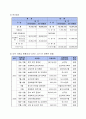 [사업제안서] 무지개 세상에서 우리의 꿈을 키워요 4페이지