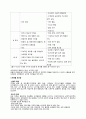 [사업계획서] 방치되는 아동학대 예방교육, 확인증서 만들기 5페이지