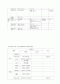 [사업계획서] 방치되는 아동학대 예방교육, 확인증서 만들기 10페이지