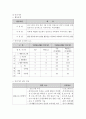 청소년수련활동 인증제의 현황과 개선방안에 대한 연구 6페이지