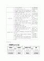 청소년수련활동 인증제의 현황과 개선방안에 대한 연구 7페이지