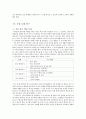 학생들의 말하기 습관 및 생태 분석 5페이지