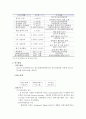 청소년쉼터를 이용하는 청소년을 대상으로 해외자원봉사활동이 자아존중감 및 사회적 탄력성에 미치는 효과 - 꿈과 사람 속으로 청소년해외자원봉사단 참여청소년을 대상으로 7페이지