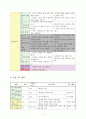 [도덕과 교수-학습 지도안] - 대단원지도안 - Ⅲ. 나의 삶과 국가 - 03 개인의 자유와 공동체 의식의 조화 7페이지