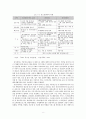 장기청소년쉼터 퇴소자의 자립경험에 대한 내러티브 연구 8페이지