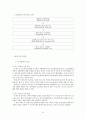 장기청소년쉼터 퇴소자의 자립경험에 대한 내러티브 연구 16페이지