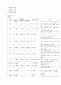 [성인간호학] 성인 간경화증 - 간경변증(liver cirrhosis, LC) 5페이지