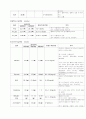 [성인간호학] 성인 간경화증 - 간경변증(liver cirrhosis, LC) 6페이지