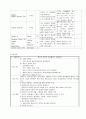 [성인간호학] 성인 간경화증 - 간경변증(liver cirrhosis, LC) 9페이지