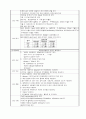 [성인간호학] 성인 간경화증 - 간경변증(liver cirrhosis, LC) 11페이지