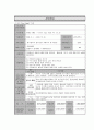 사업계획서 -  우리는 하나 - 직장 내 화합과 융화를 도모하기 위한 프로그램 1페이지