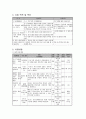 사업계획서 -  우리는 하나 - 직장 내 화합과 융화를 도모하기 위한 프로그램 3페이지