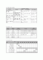 사업계획서 -  우리는 하나 - 직장 내 화합과 융화를 도모하기 위한 프로그램 4페이지