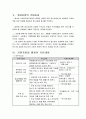 사업계획서 -  오월동산 - 성매매피해청소년지원시설 5페이지