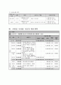 사업계획서 -  오월동산 - 성매매피해청소년지원시설 6페이지
