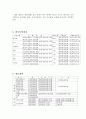 사업계획서 -  국악사랑 2페이지