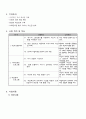 사업계획서 -  학교 중퇴 청소년을 대상으로 사회 적응 능력을 기르기 위한 - 으랏차차 어깨를 펴고 세상으로 3페이지