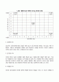 리더십 행동이론 4페이지