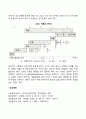 큐블러-로스(Kubler-Ross)의 이론 - 죽음의 단계(노인죽음에 대한 적응단계) 4페이지