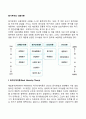 동기부여의 내용이론(욕구단계이론 2요인이론 ERG이론 성취동기이론) 2페이지