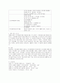 지적장애아동의 특성에 따른 교수전략에 대해 서술하시오 4페이지