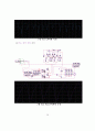 Design of a ‘InGaAsP Multi Quantum Wells Laser Diode’ and ‘10Gbps clock and data recovery’ circuit 34페이지