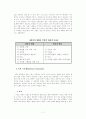 정보사회의 문제와 과제 7페이지