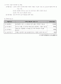 사업계획서 - 그린 하우스 - 청소년을 위한 녹색환경 만들기 3페이지