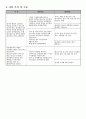 사업계획서 - 그린 하우스 - 청소년을 위한 녹색환경 만들기 4페이지