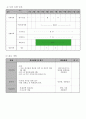 사업계획서 - 그린 하우스 - 청소년을 위한 녹색환경 만들기 7페이지