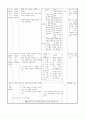 (도덕)과 교수학습 과정안-3새끼손가락 고리 걸고 3페이지