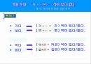 한국어 실습 모의수업 -ㄴ 적이 있다없다에 대한 ppt자료입니다 8페이지