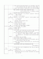한국어실습 참관보고서(레포트) 2페이지