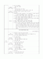 한국어실습 참관보고서(레포트) 7페이지